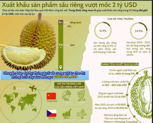 KỸ THUẬT CHĂM SÓC TRỒNG CÂY SẦU RIÊNG PHƯƠNG PHÁP CHON BÉC TƯỚI PHUN MƯA VÀ THIẾT BỊ VẬT TƯ CHO CÂY TRỒNG